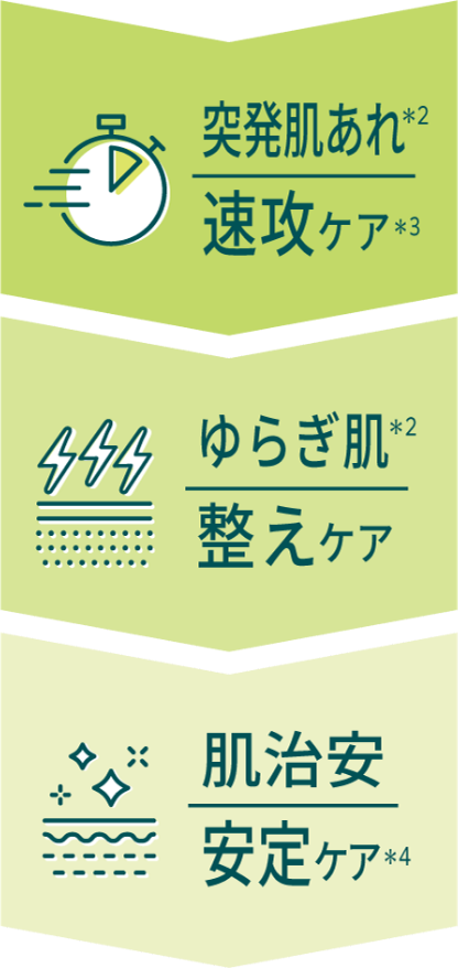 突発肌あれ速攻ケア｜ゆらぎ肌整えケア｜肌治安安定ケア