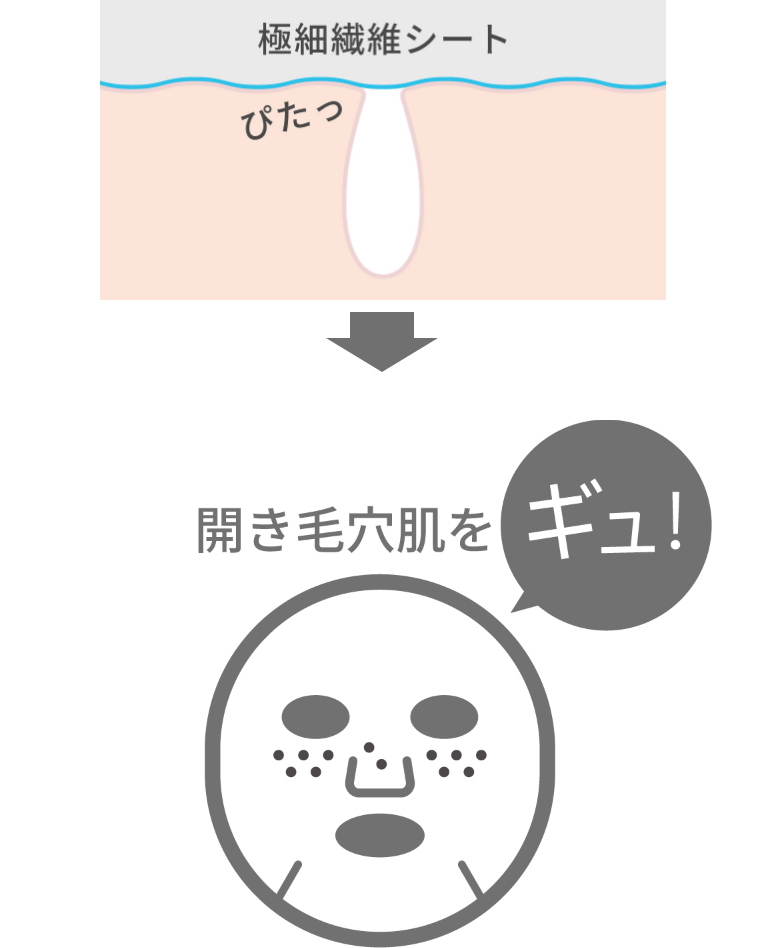 毛穴肌密着シートが 吸着フィット